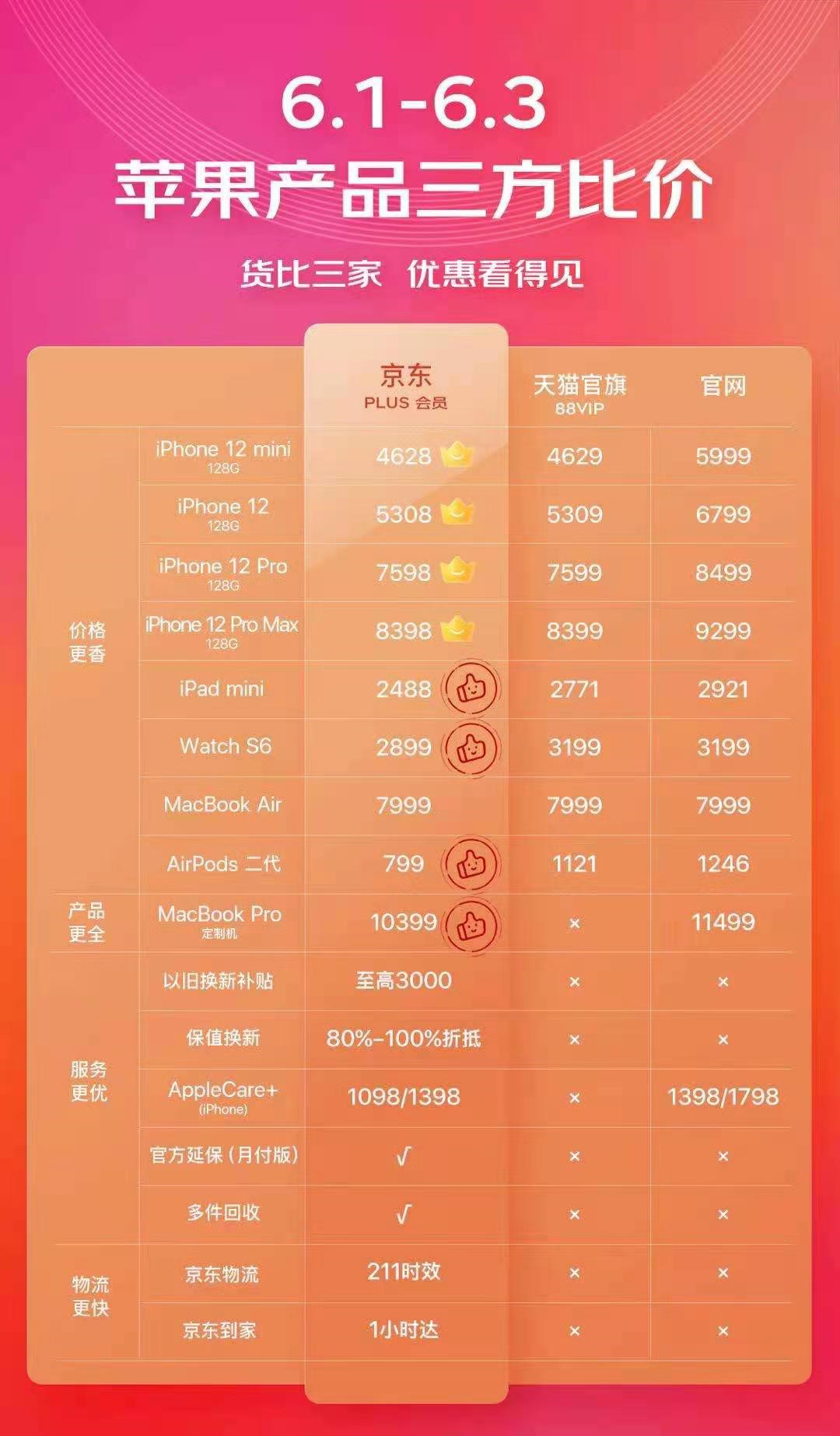 苹果官方打折新闻苹果手机价格最新行情-第2张图片-亚星国际官网